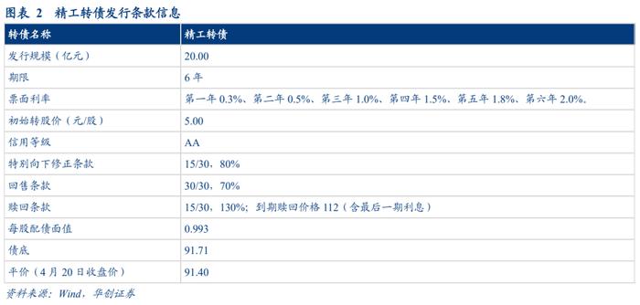 精工转债：钢结构行业龙头，22Q1新签订单高增——申购价值分析【华创固收|周冠南团队】