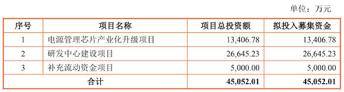 飞利浦、公牛供应商智融科技闯关科创板：大股东持股主要供应商，官网曾被篡改为博彩网站