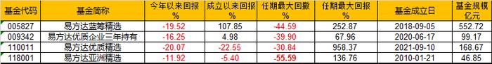 张坤管理的易方达亚洲精选最大回撤55% 冷静面对股票下跌，会问自己三个问题