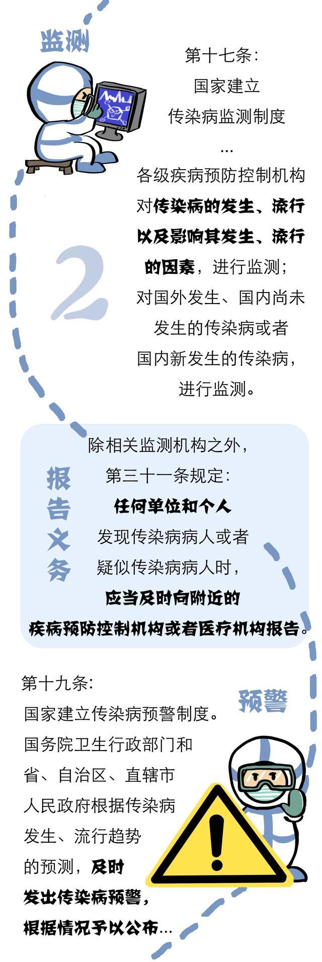 如何依法防控传染病？一起来学《传染病防治法》