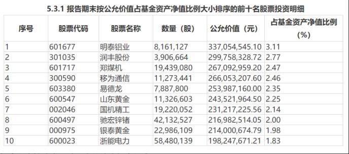 2021年业绩TOP 10基金多只年内回撤超15%！不怕亏钱怕跑输 “绩优生”们如何应对？