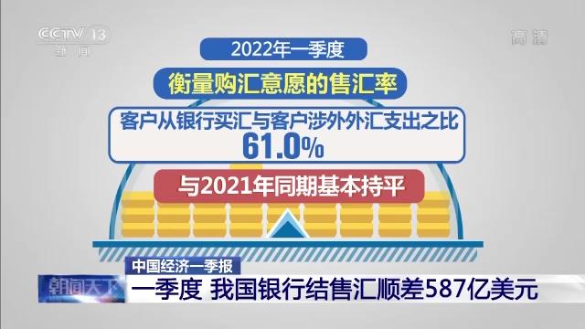 中国经济一季报：外汇市场运行开局平稳 跨境资金流动合理均衡发展