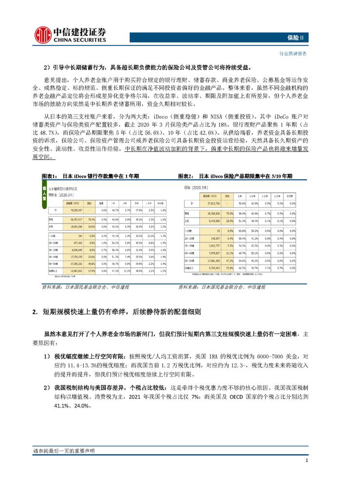 【中信建投 非银&金融科技】激活个人养老金市场，带来保险市场发展新空间