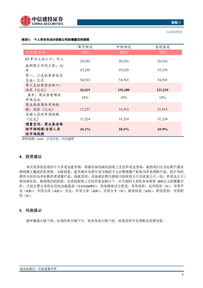 【中信建投 非银&金融科技】激活个人养老金市场，带来保险市场发展新空间