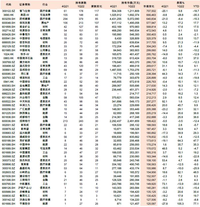 中金 | 公募一季报回顾：持股规模下降，成长仓位仍重