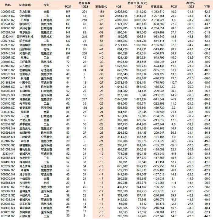 中金 | 公募一季报回顾：持股规模下降，成长仓位仍重