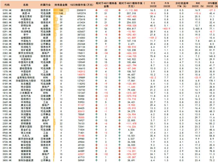 中金 | 公募一季报回顾：持股规模下降，成长仓位仍重