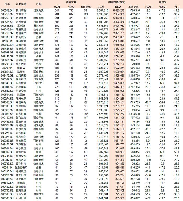 中金 | 公募一季报回顾：持股规模下降，成长仓位仍重