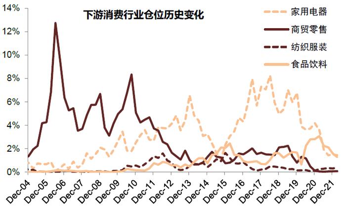 中金 | 公募一季报回顾：持股规模下降，成长仓位仍重