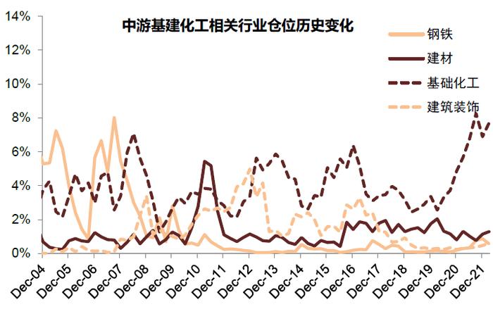 中金 | 公募一季报回顾：持股规模下降，成长仓位仍重