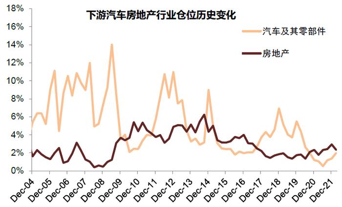 中金 | 公募一季报回顾：持股规模下降，成长仓位仍重