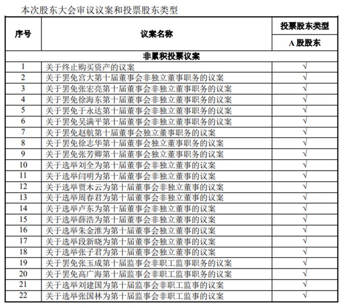 中小股东要炒掉董事会？曙光股份的困境