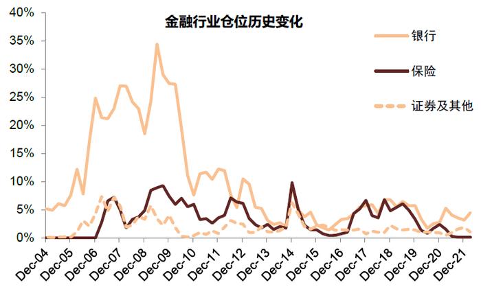 中金 | 公募一季报回顾：持股规模下降，成长仓位仍重