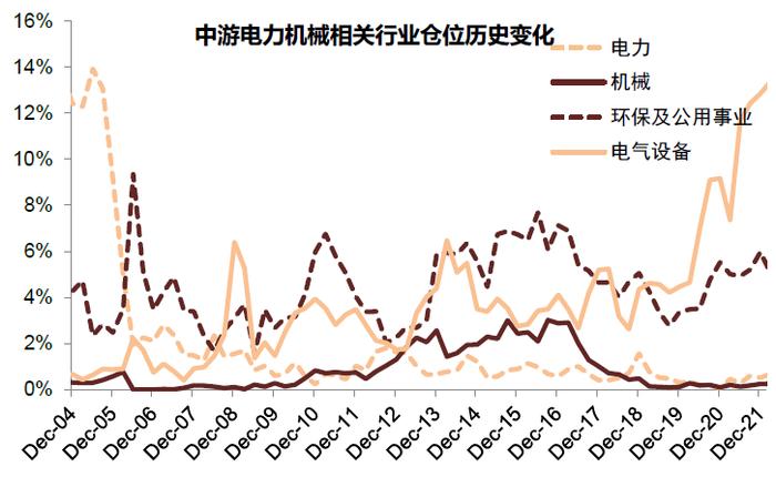 中金 | 公募一季报回顾：持股规模下降，成长仓位仍重