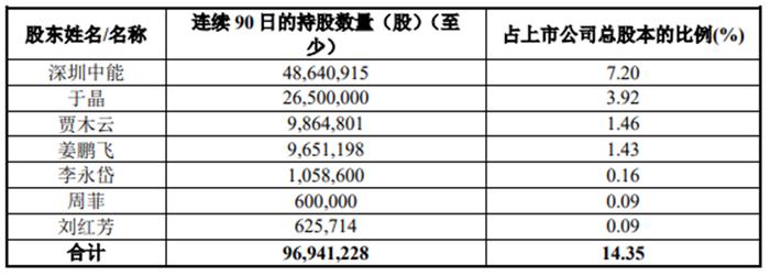 中小股东要炒掉董事会？曙光股份的困境