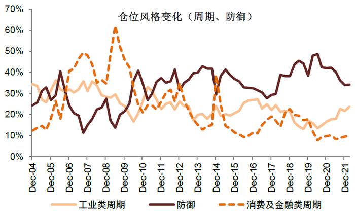 中金 | 公募一季报回顾：持股规模下降，成长仓位仍重