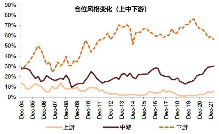 中金 | 公募一季报回顾：持股规模下降，成长仓位仍重