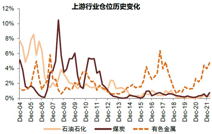 中金 | 公募一季报回顾：持股规模下降，成长仓位仍重