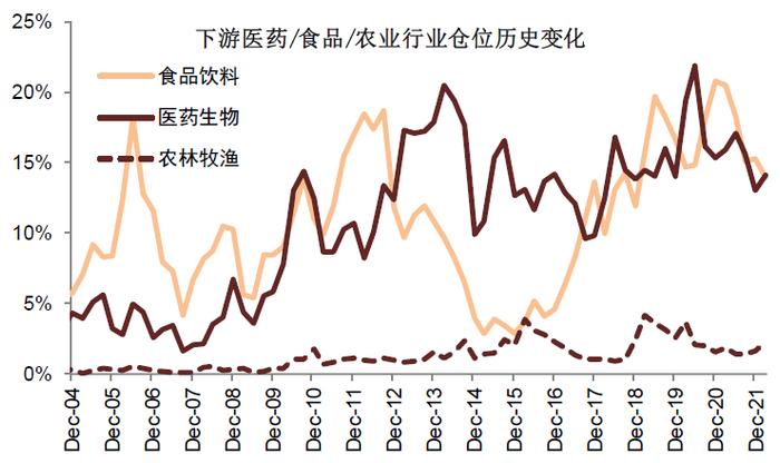 中金 | 公募一季报回顾：持股规模下降，成长仓位仍重