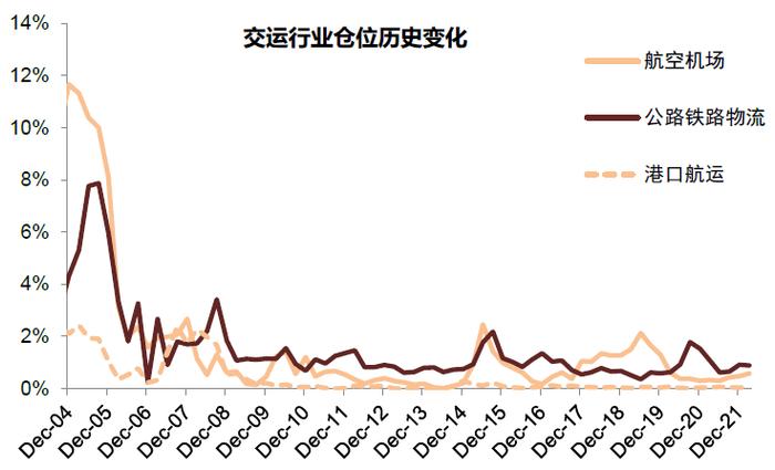 中金 | 公募一季报回顾：持股规模下降，成长仓位仍重