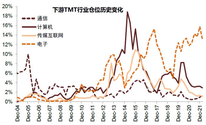 中金 | 公募一季报回顾：持股规模下降，成长仓位仍重