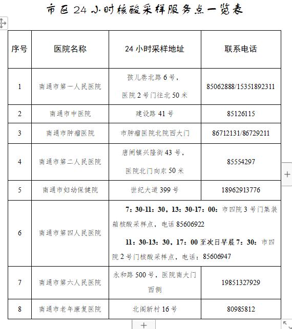 南通市疫情防控2022年第56号通告