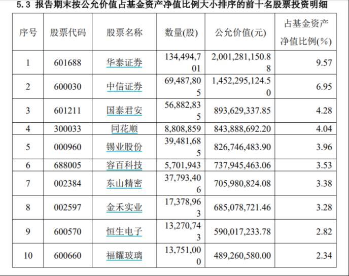 2021年业绩TOP 10基金多只年内回撤超15%！不怕亏钱怕跑输 “绩优生”们如何应对？