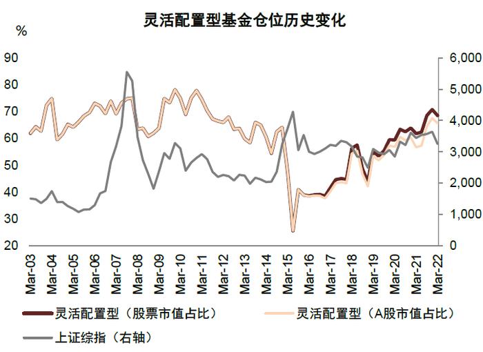 中金 | 公募一季报回顾：持股规模下降，成长仓位仍重