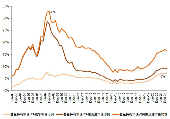 中金 | 公募一季报回顾：持股规模下降，成长仓位仍重