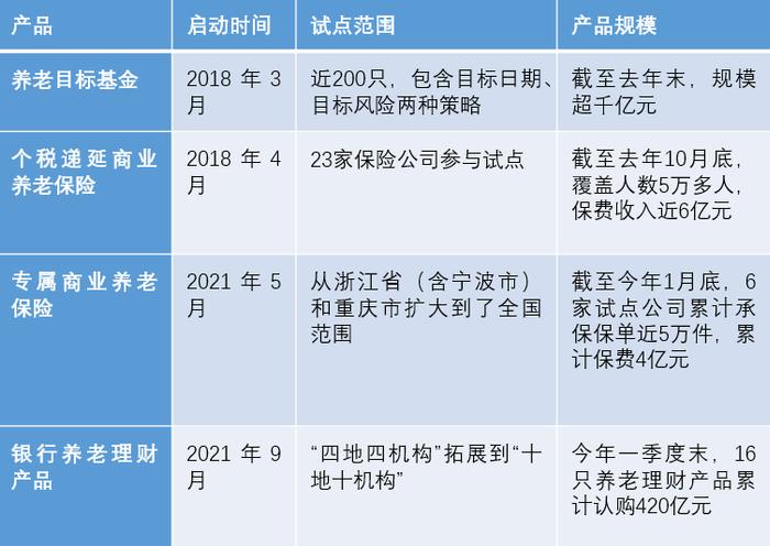 个人养老金制度“出炉” 养老金融市场将如何变化？