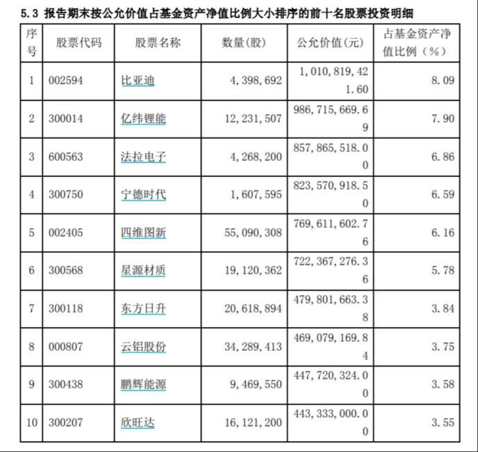 2021年业绩TOP 10基金多只年内回撤超15%！不怕亏钱怕跑输 “绩优生”们如何应对？