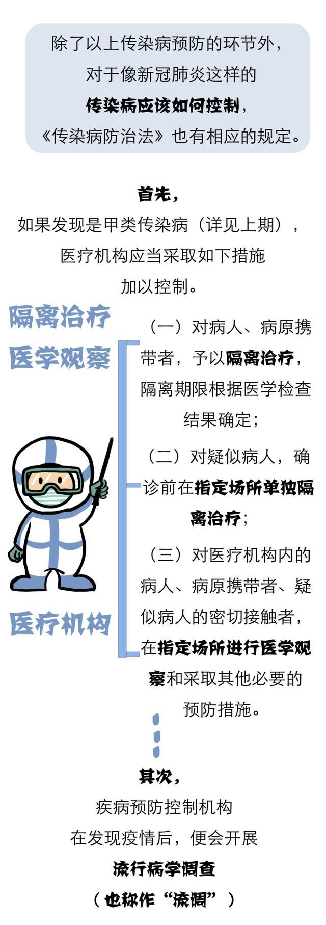 如何依法防控传染病？一起来学《传染病防治法》