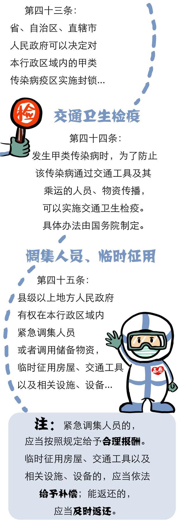 如何依法防控传染病？一起来学《传染病防治法》