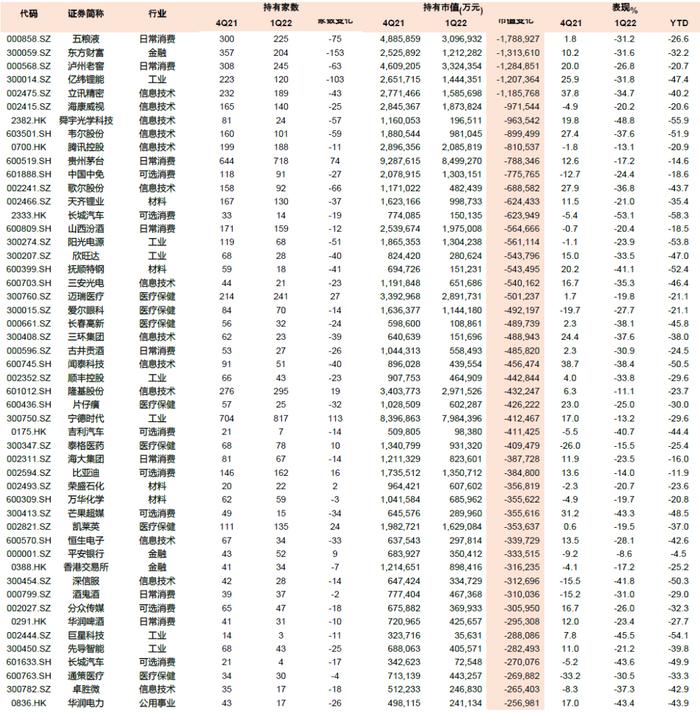 中金 | 公募一季报回顾：持股规模下降，成长仓位仍重