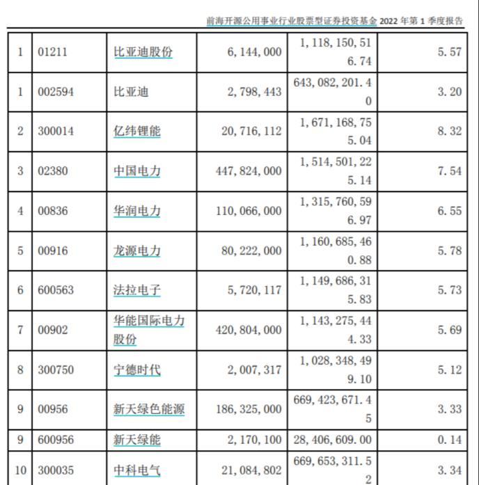 2021年业绩TOP 10基金多只年内回撤超15%！不怕亏钱怕跑输 “绩优生”们如何应对？