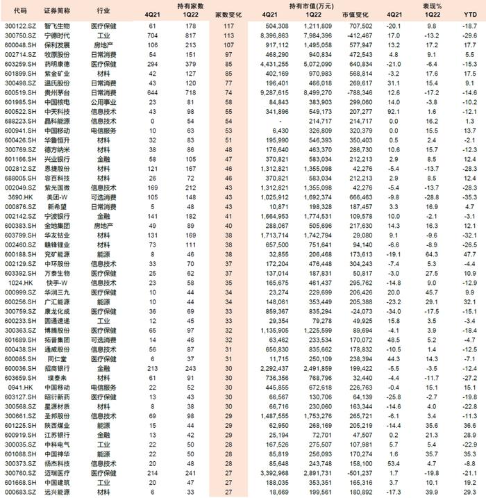 中金 | 公募一季报回顾：持股规模下降，成长仓位仍重