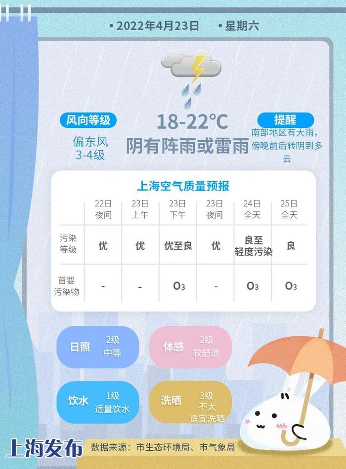 天气早知道丨降温明显！接下来时阴时雨