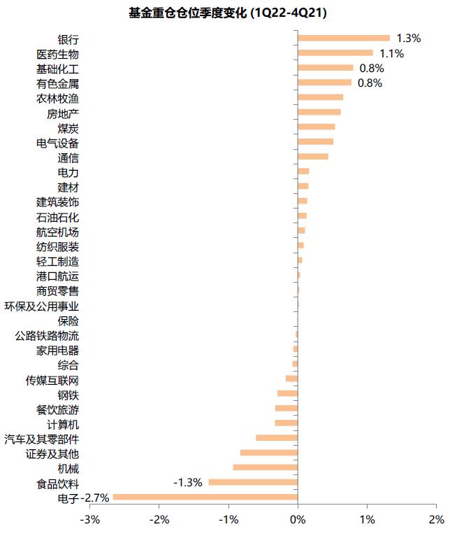 中金 | 公募一季报回顾：持股规模下降，成长仓位仍重