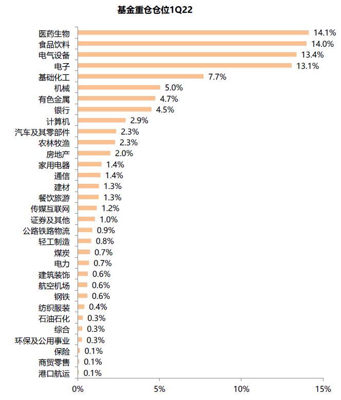 中金 | 公募一季报回顾：持股规模下降，成长仓位仍重