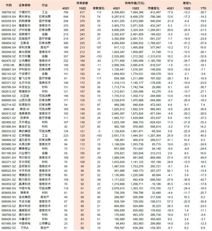 中金 | 公募一季报回顾：持股规模下降，成长仓位仍重