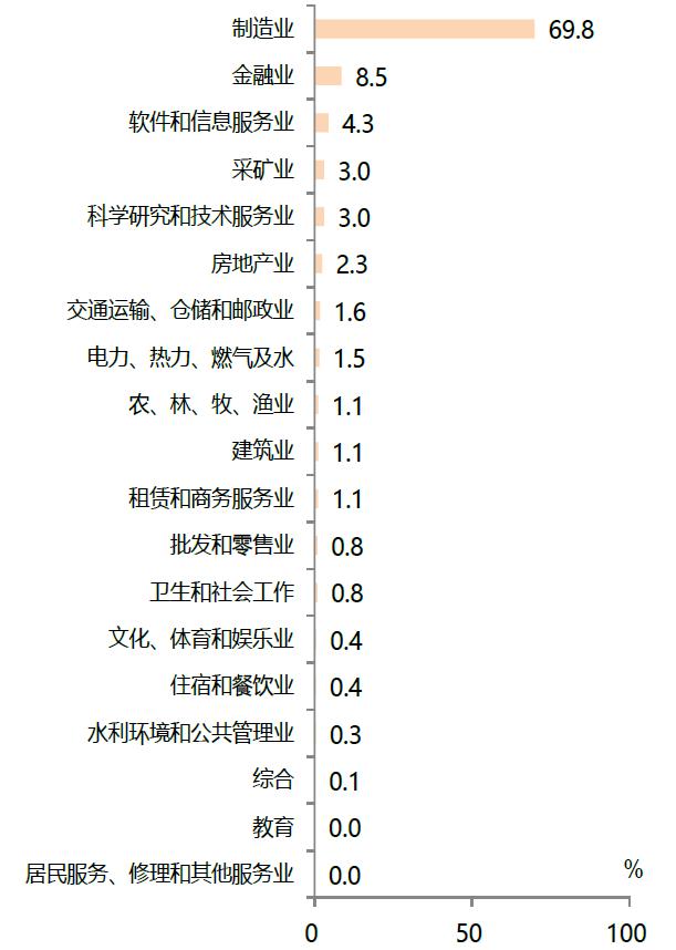 中金 | 公募一季报回顾：持股规模下降，成长仓位仍重