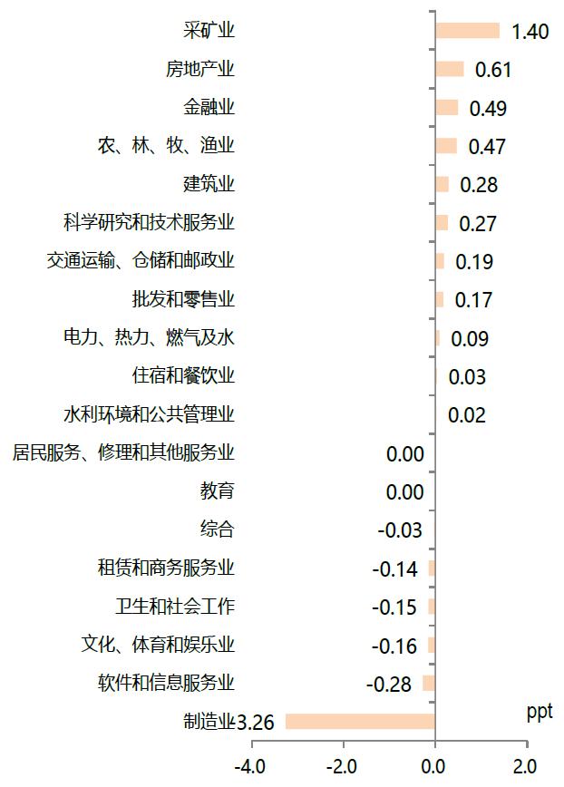 中金 | 公募一季报回顾：持股规模下降，成长仓位仍重