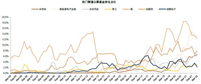 中金 | 公募一季报回顾：持股规模下降，成长仓位仍重