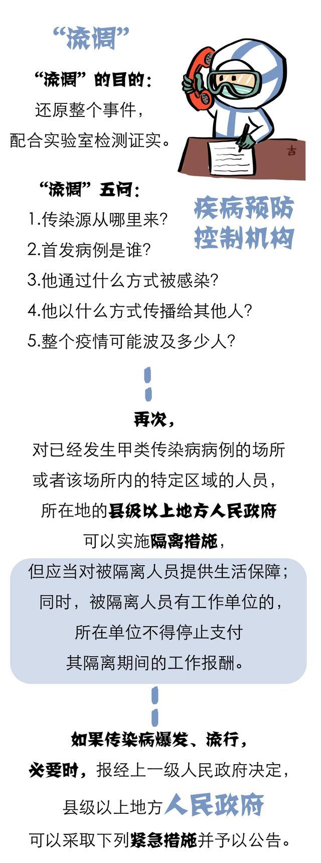 如何依法防控传染病？一起来学《传染病防治法》