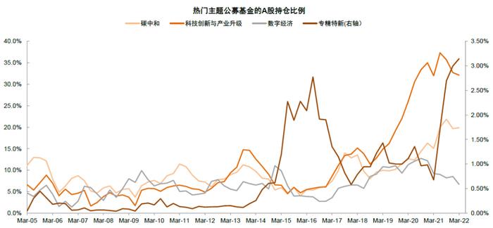 中金 | 公募一季报回顾：持股规模下降，成长仓位仍重