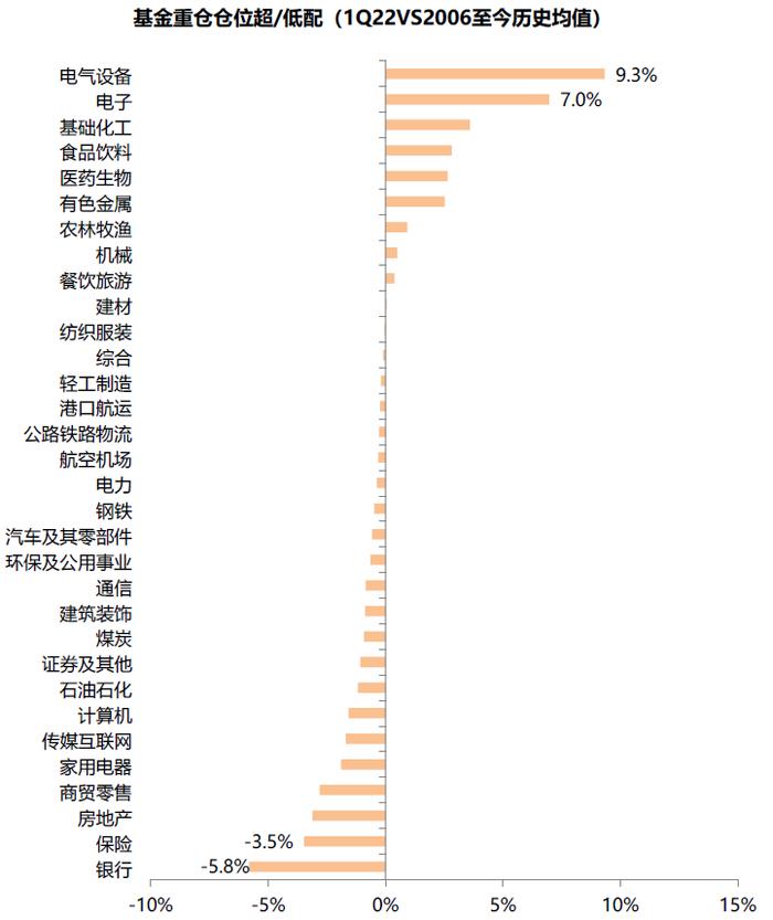 中金 | 公募一季报回顾：持股规模下降，成长仓位仍重