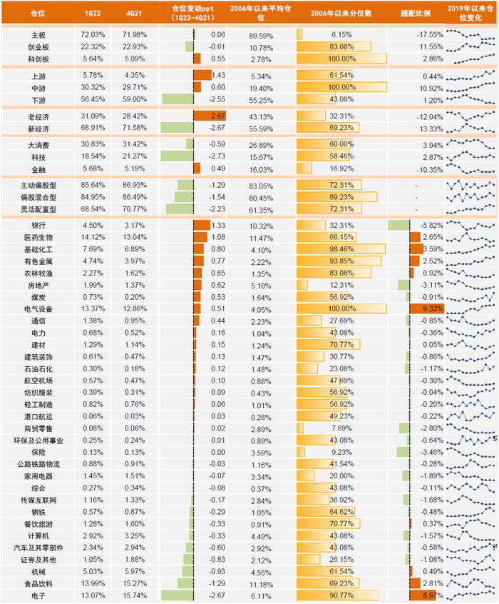 中金 | 公募一季报回顾：持股规模下降，成长仓位仍重