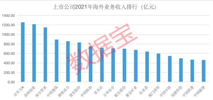 人民币连续贬值，受益股快速崛起，这些公司海外业务占比超九成