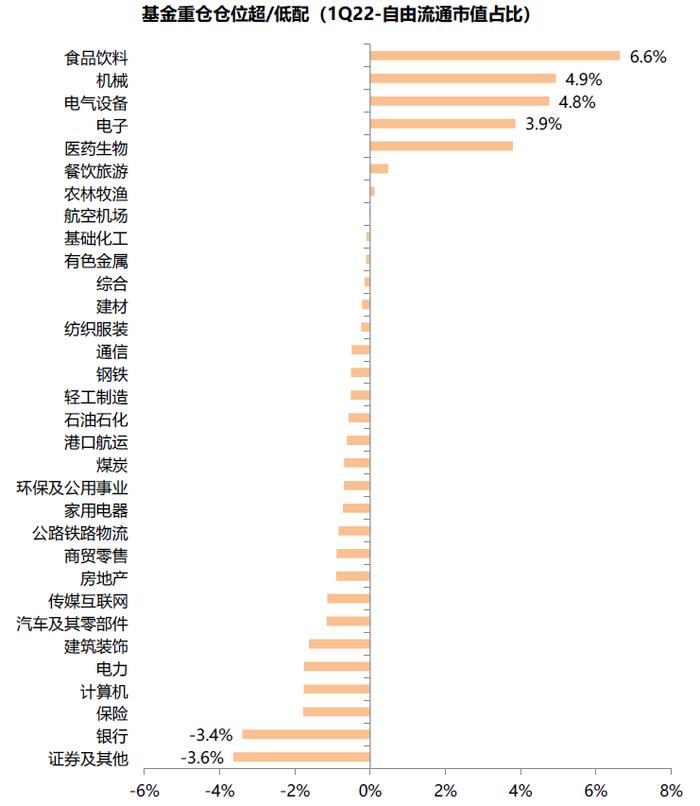 中金 | 公募一季报回顾：持股规模下降，成长仓位仍重