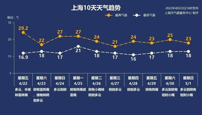 天气早知道丨降温明显！接下来时阴时雨